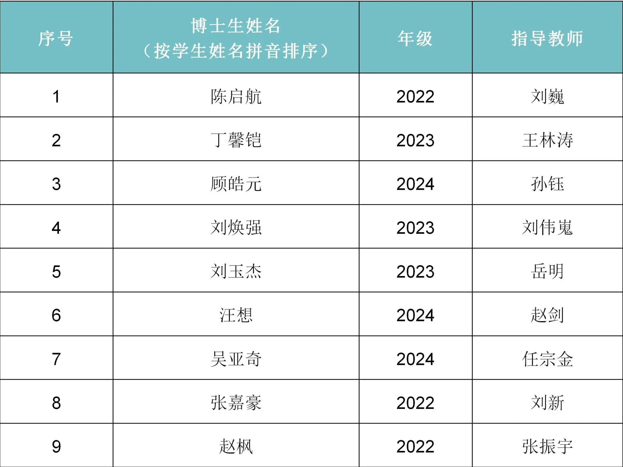 德州扑克规则大小