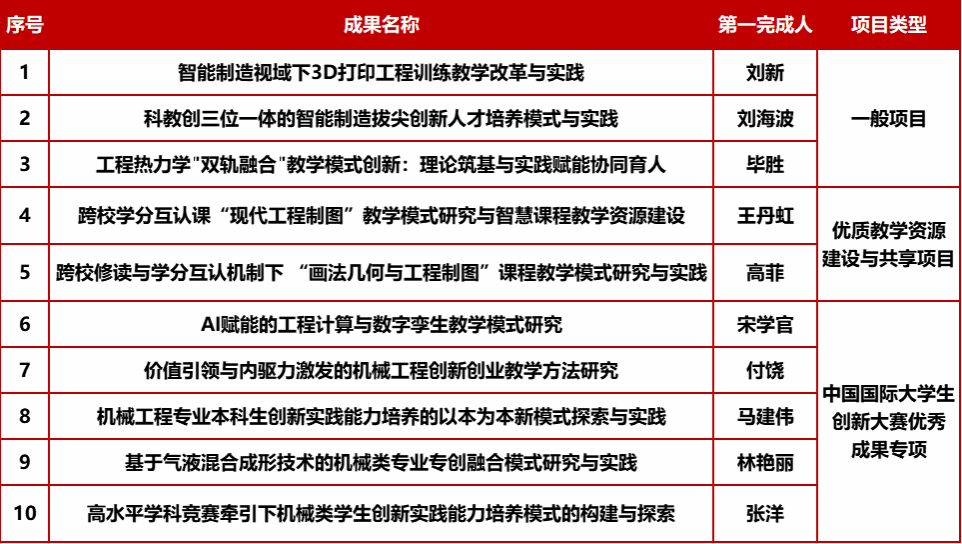 德州扑克规则大小